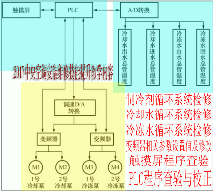 plc、变频器和触摸屏在中央空调节能改造技术中的应用001副本.jpg